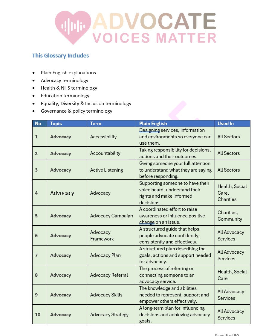 The Plain English Glossary for Health, Education, Advocacy & Organisational Systems