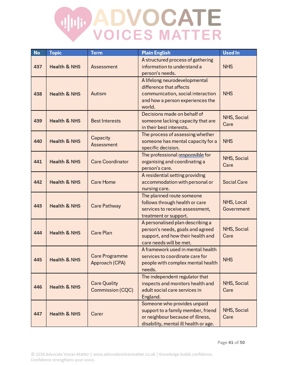 The Plain English Glossary for Health, Education, Advocacy & Organisational Systems