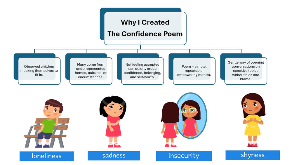 Sample preview from The Confidence Poem® School Confidence & Inclusion Resource Pack explaining the purpose behind the resource and supporting children who may feel unseen or lack confidence.